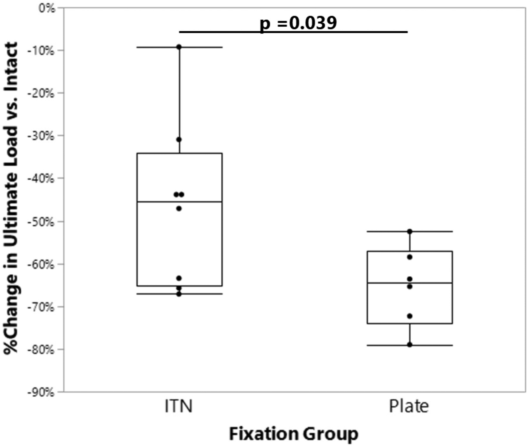 Figure 6: