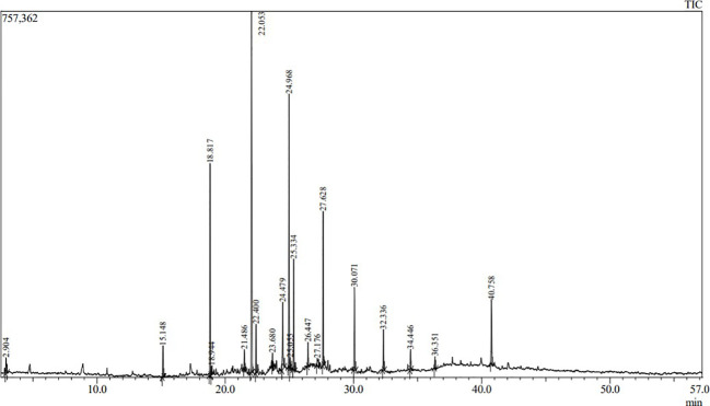 Figure 1