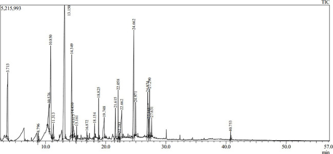 Figure 2