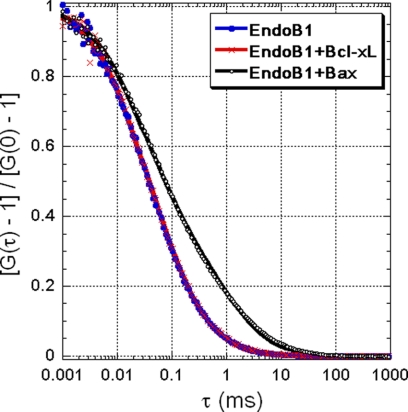 FIGURE 1.