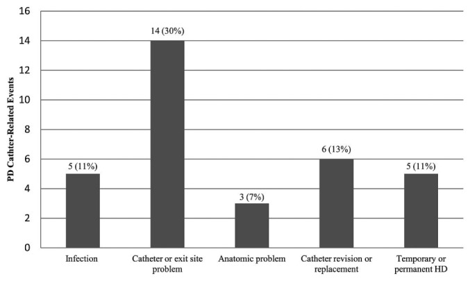 Figure 2 —