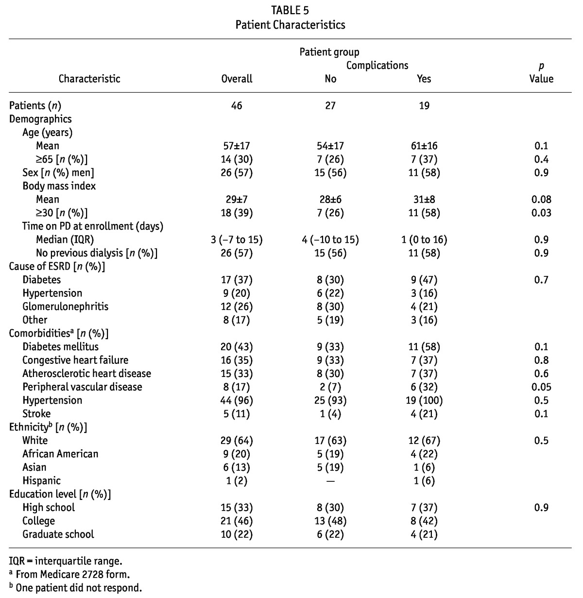 graphic file with name table005.jpg