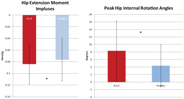 Figure 10.