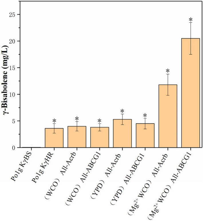 Fig. 7