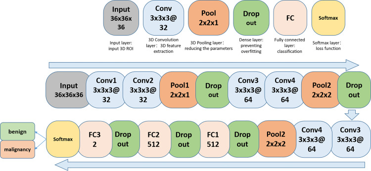 Figure 5