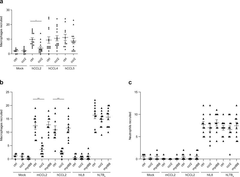 Extended Data Fig. 8