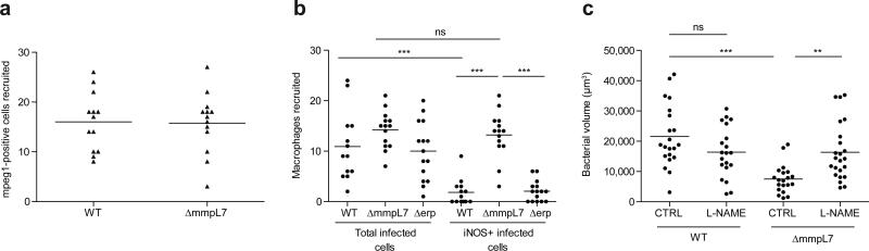 Extended Data Fig. 4