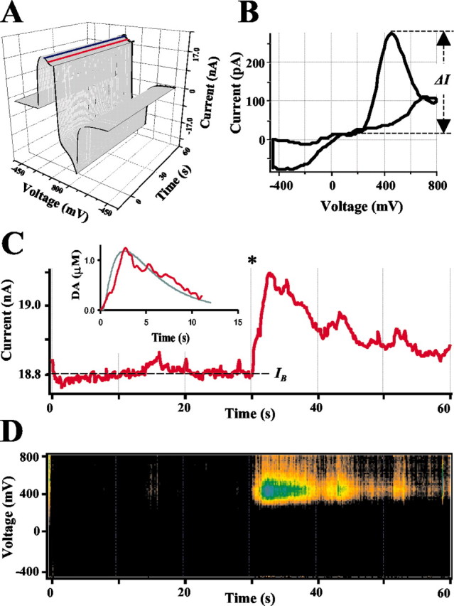 Figure 3.