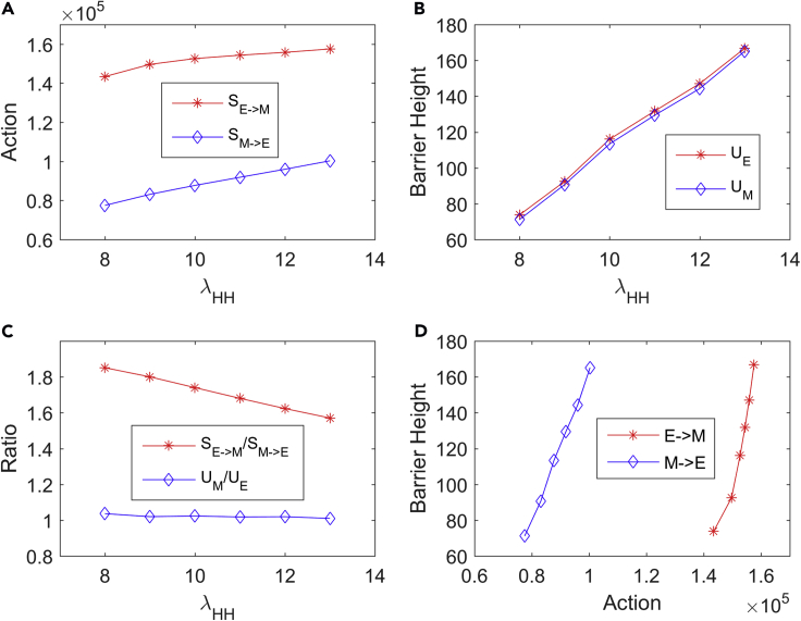 Figure 4