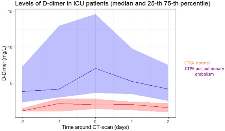 Figure 4: