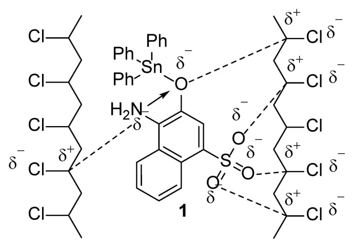 Figure 14