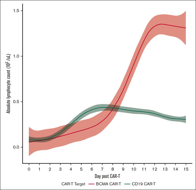 Figure 3.