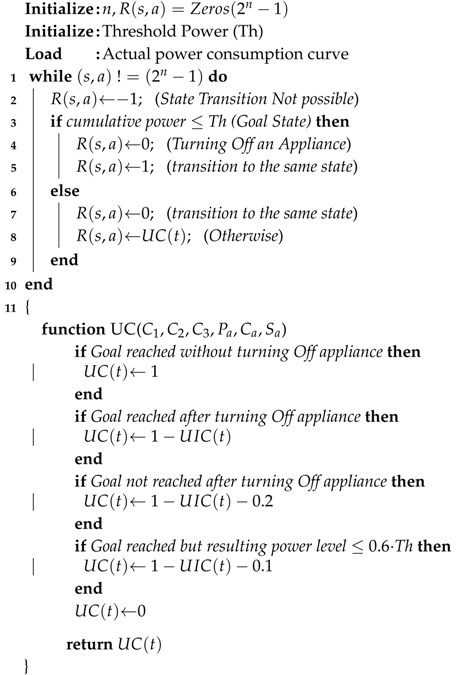 graphic file with name sensors-17-02812-i001.jpg