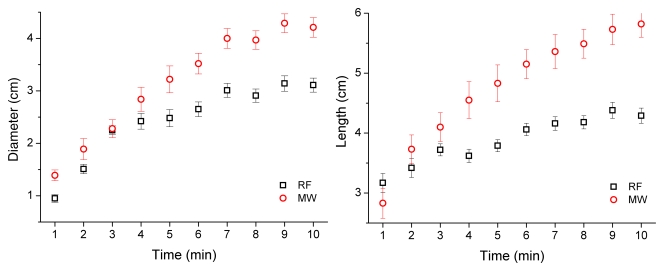 Figure 4: