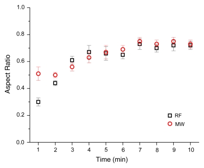 Figure 3: