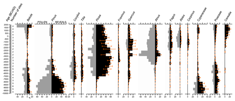 Fig. 2