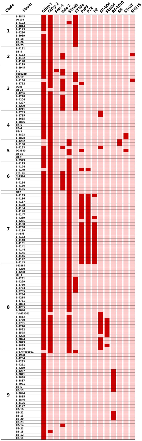 FIG 2