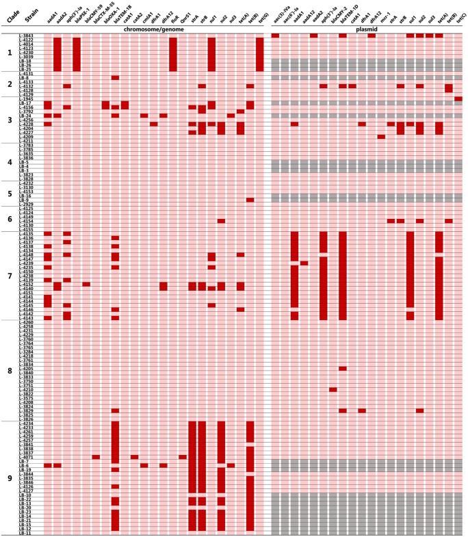 FIG 3