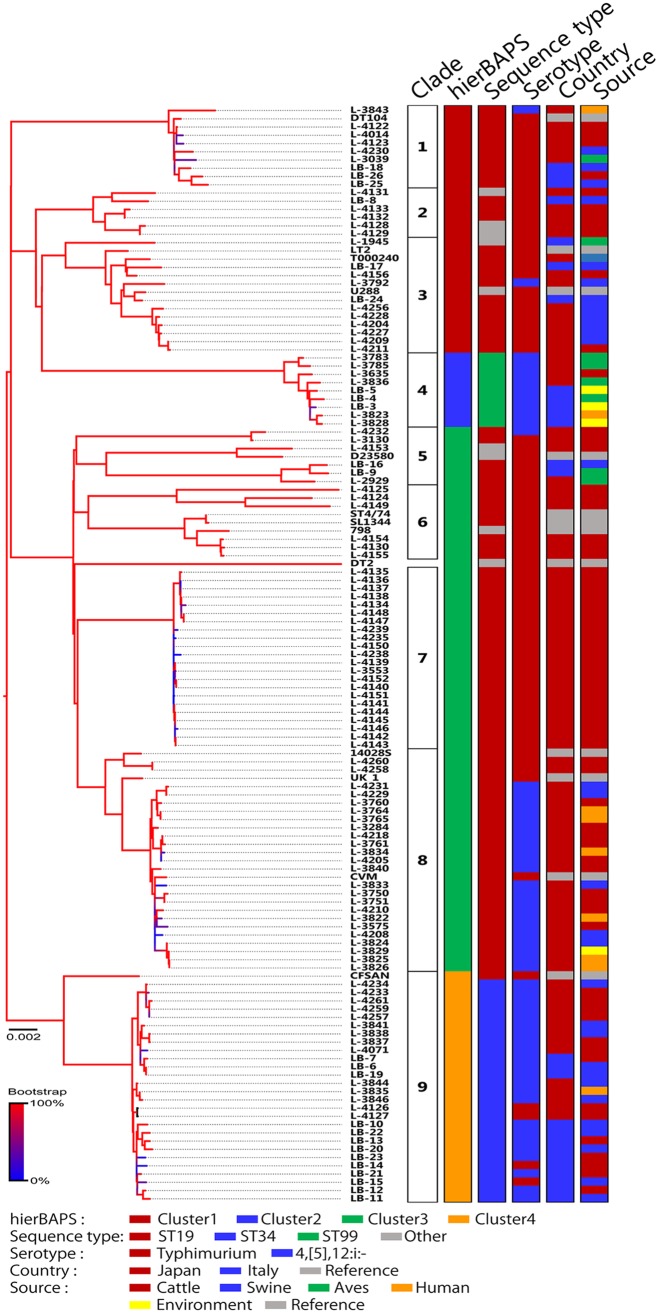 FIG 1