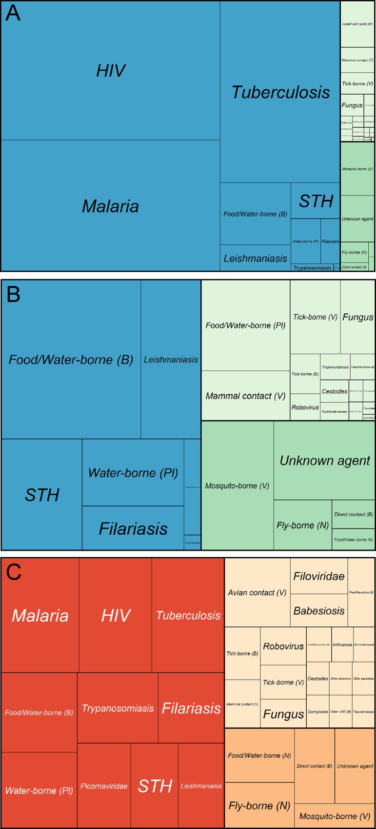 Fig 5