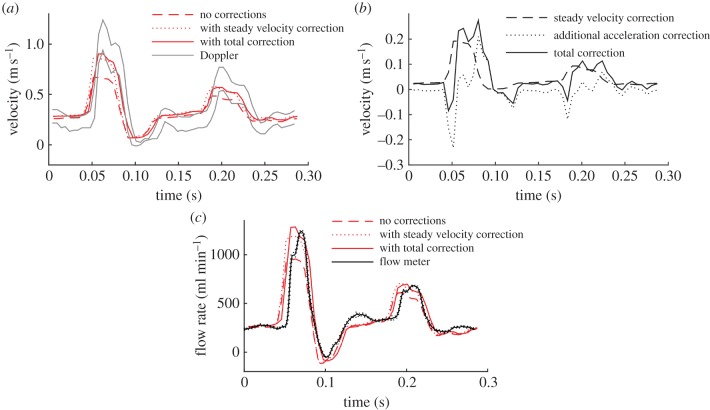 Figure 10.