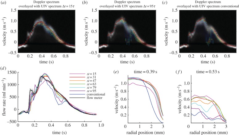 Figure 4.