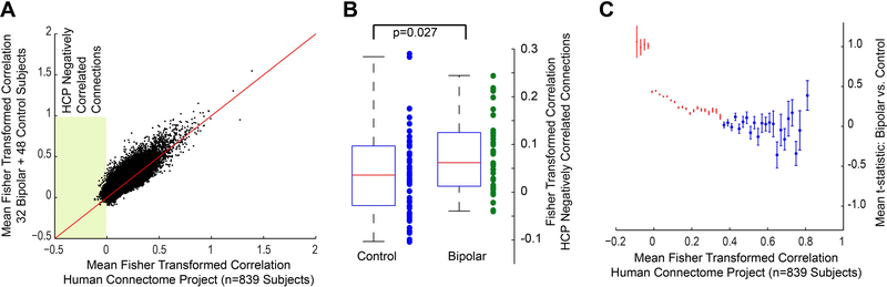 Figure 3: