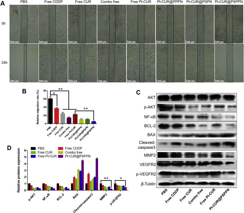 Figure 6