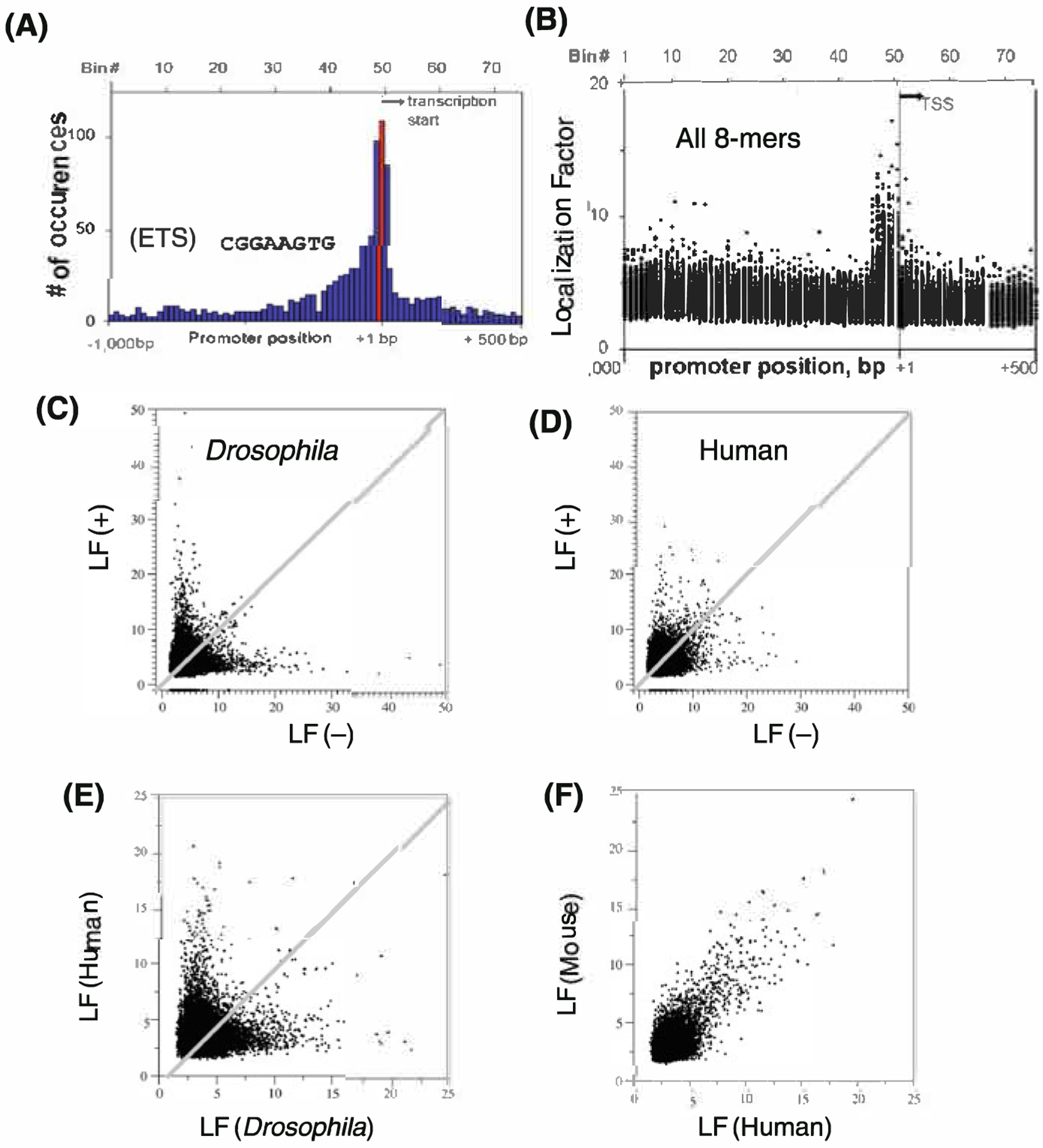 Fig. 10.2