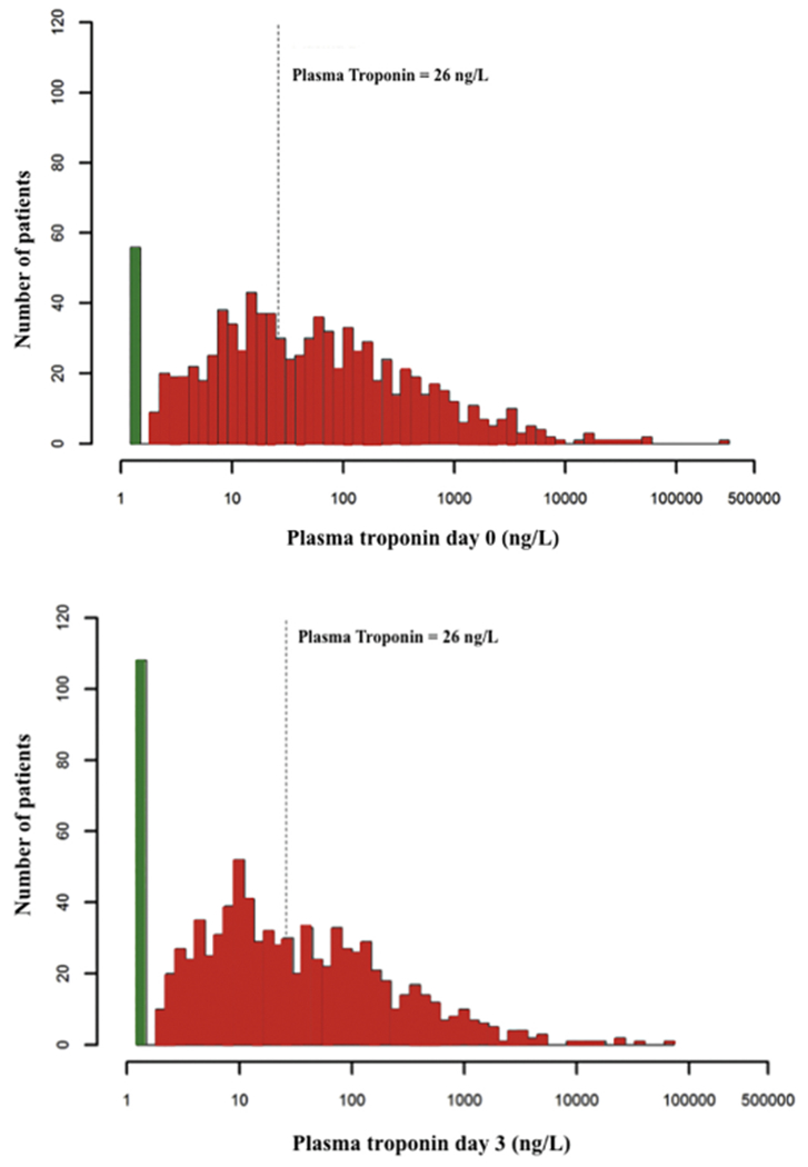 Fig 1.