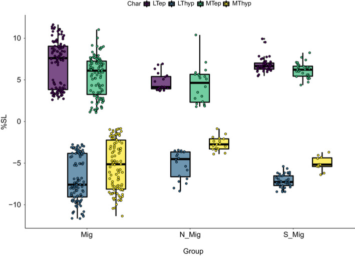 FIGURE 21