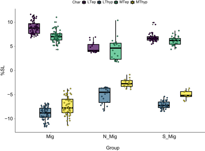 FIGURE 22