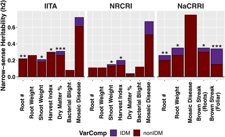 Figure 4