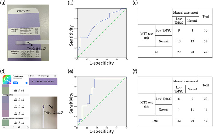 FIGURE 2