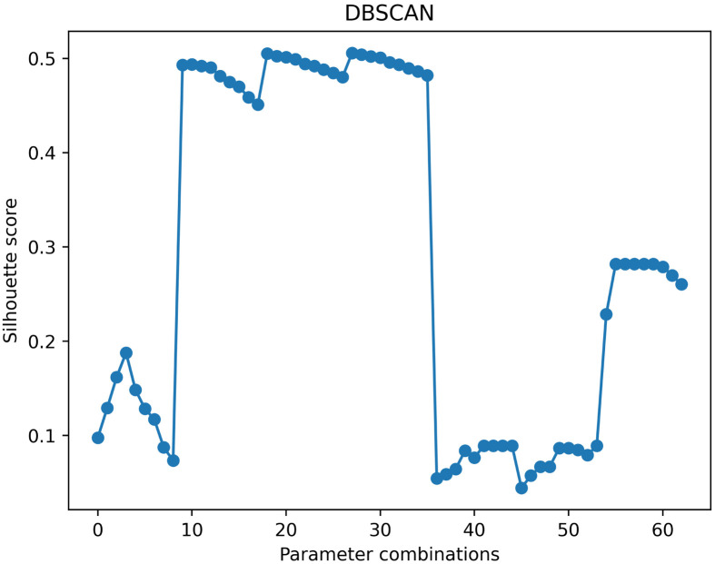 Fig 13