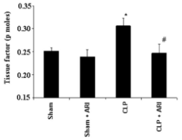 Figure-5