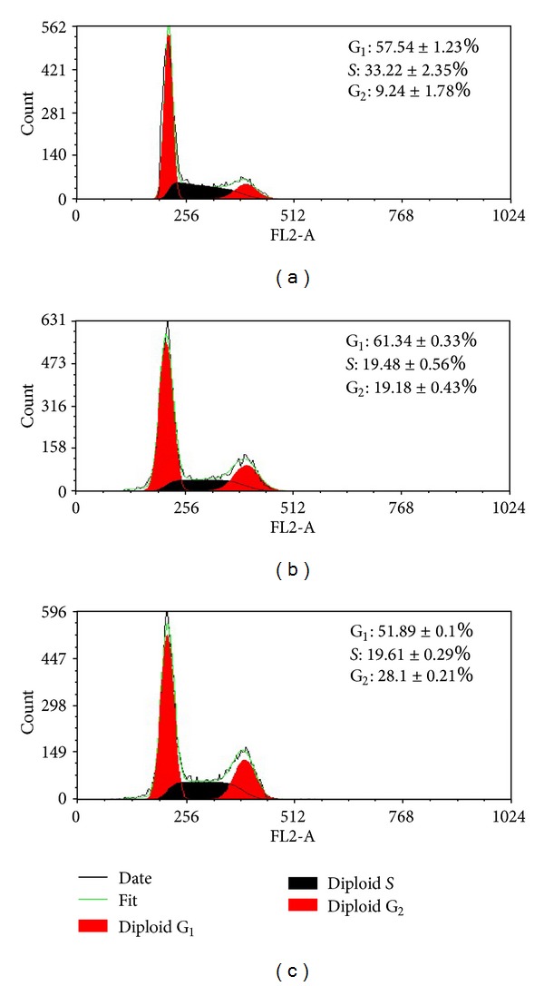 Figure 10