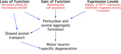 Figure 9.