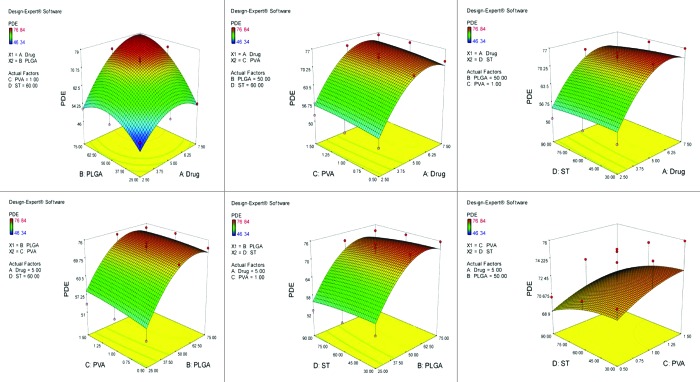 Figure 3. 