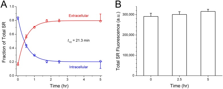 Fig 3