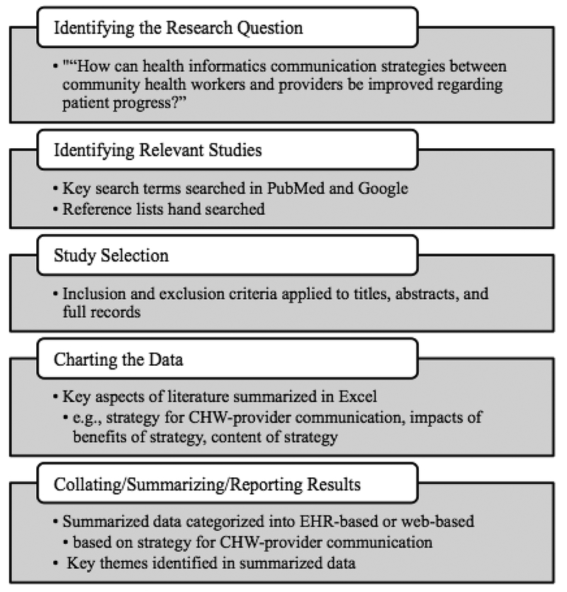 Figure 1: