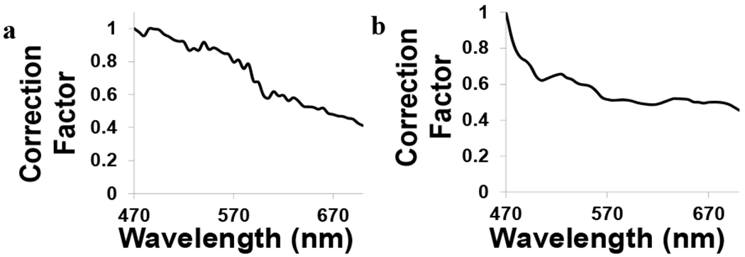 Figure 2: