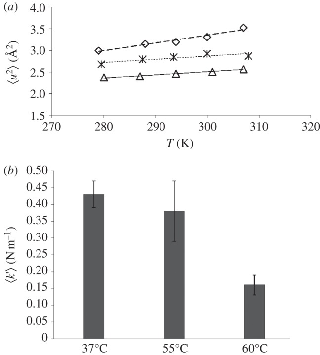 Figure 4.