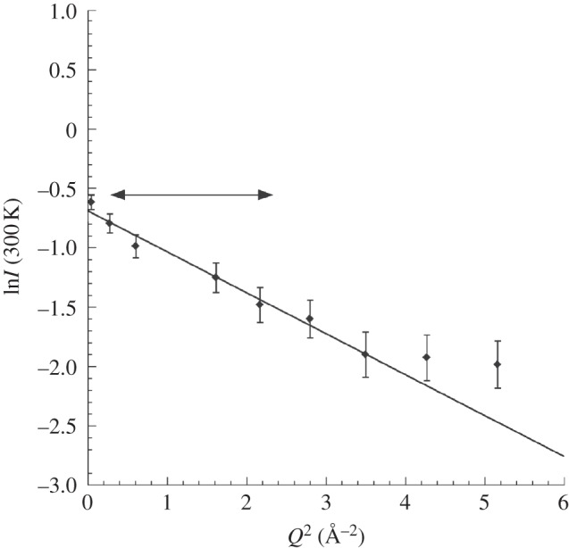 Figure 3.