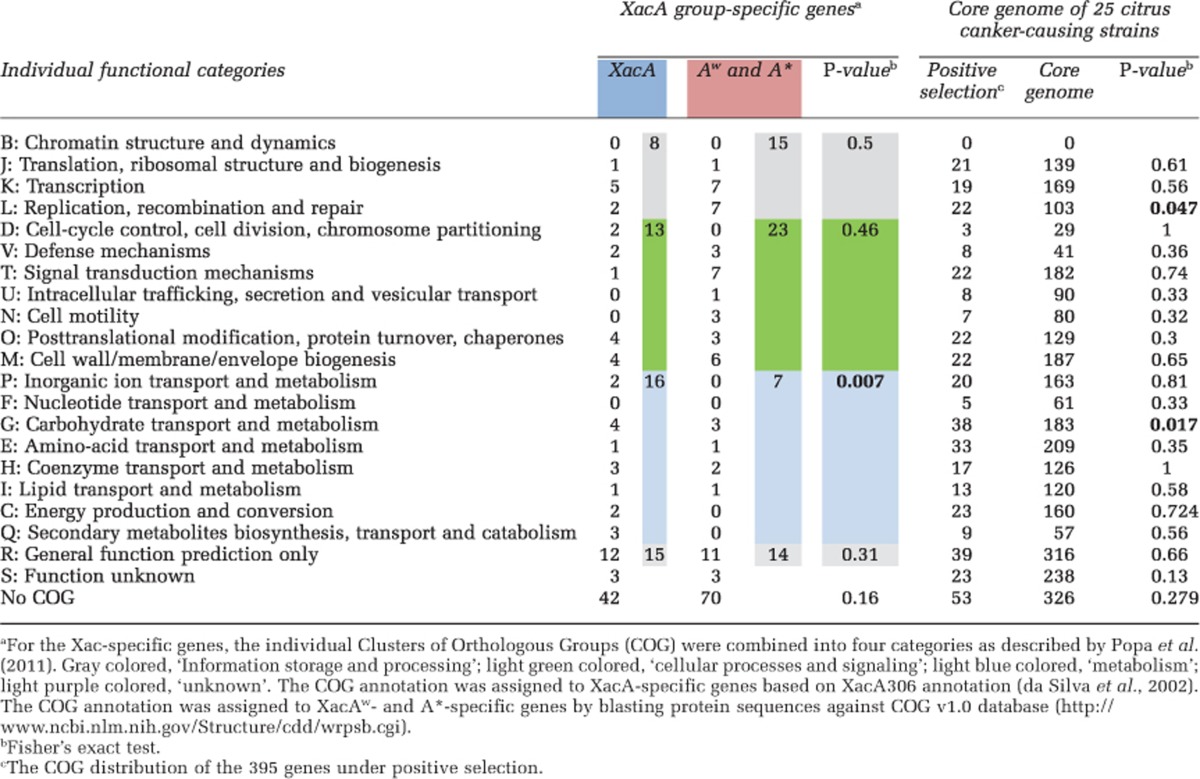 graphic file with name ismej201515t1.jpg