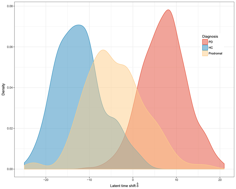 Figure 3: