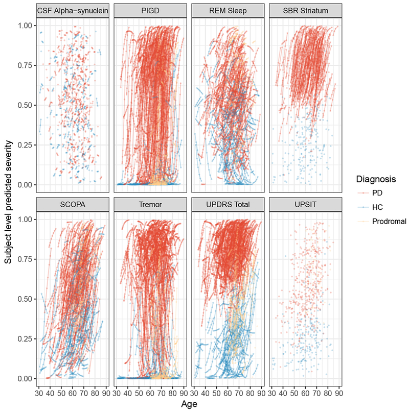 Figure 6: