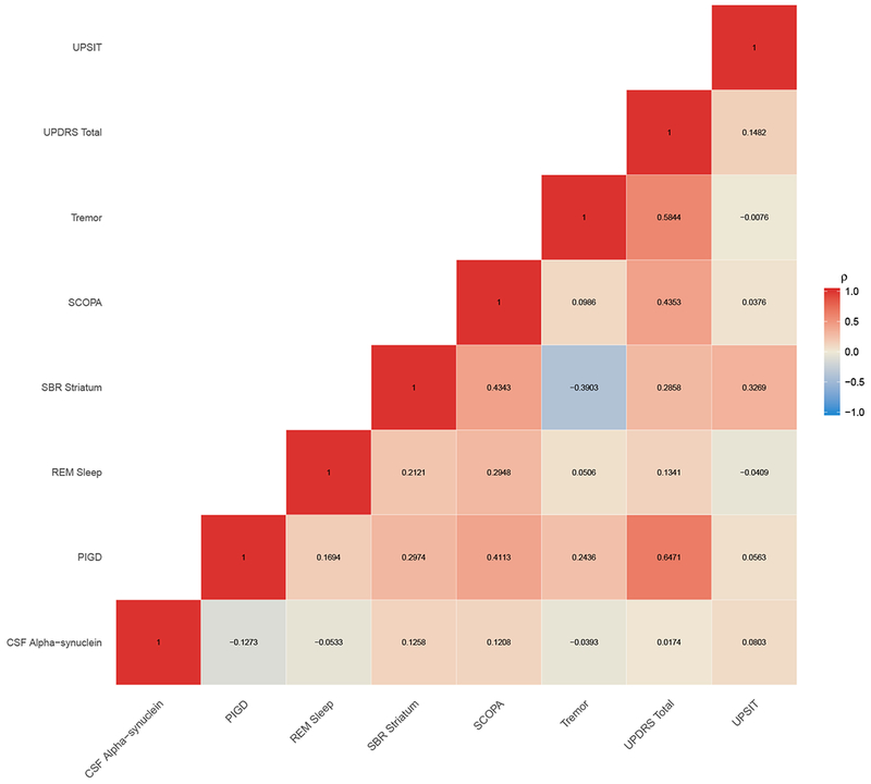 Figure 4: