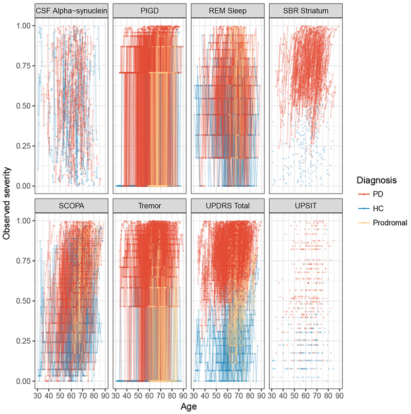 Figure 6: