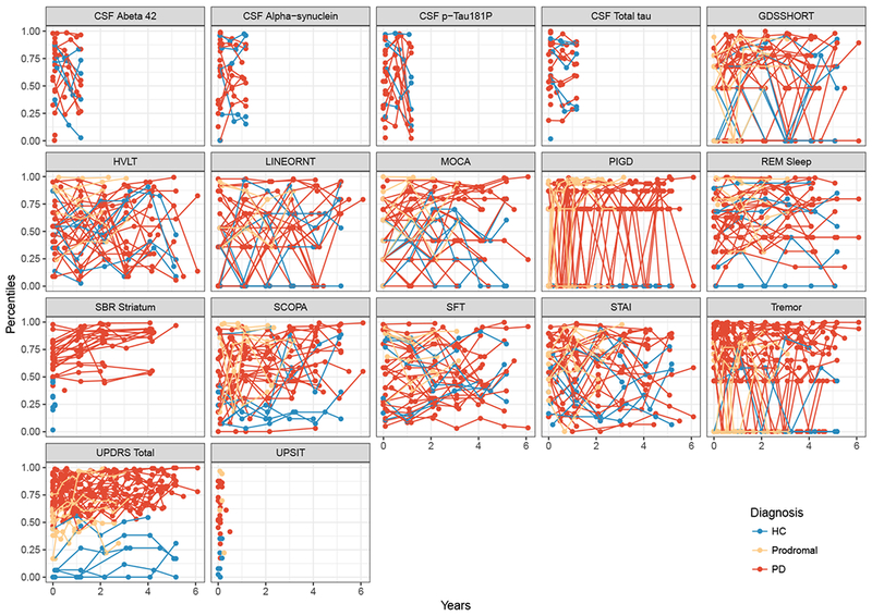 Figure 2: